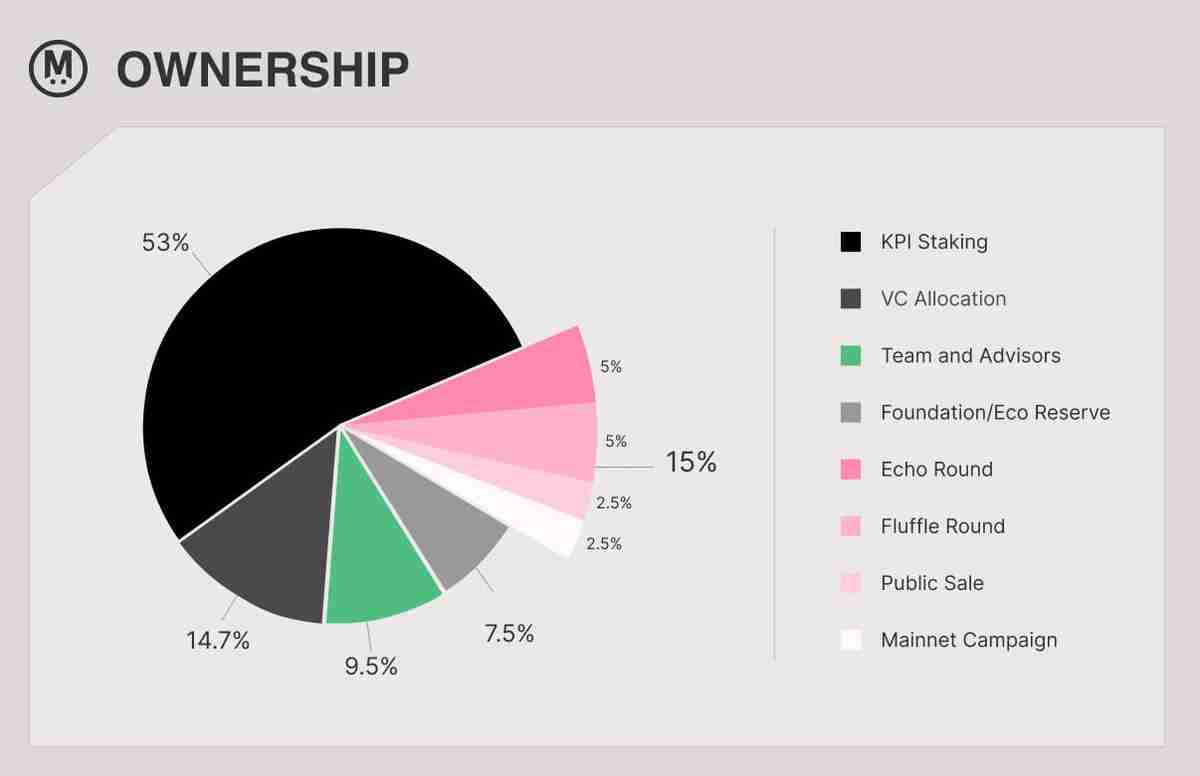 什么是MegaETH?MEGA公开发售、空投、代币经济学以及价格走势介绍