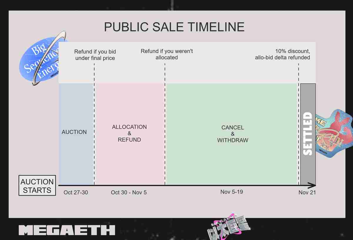 什么是MegaETH?MEGA公开发售、空投、代币经济学以及价格走势介绍