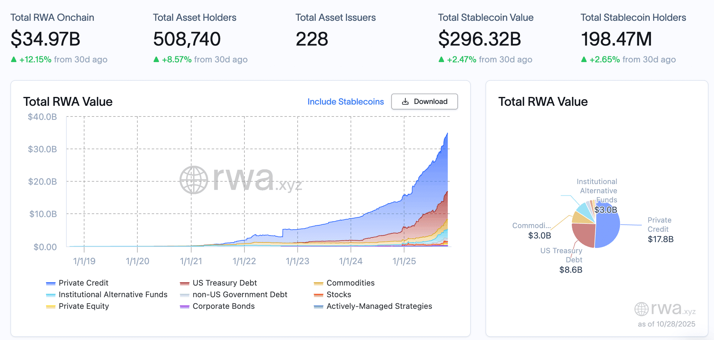 RWA与NFT对比：2025 年哪个更有潜力？