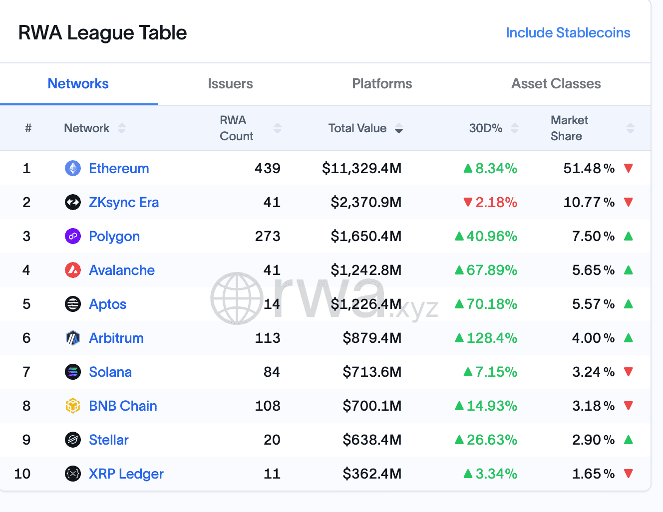 RWA与NFT对比：2025 年哪个更有潜力？