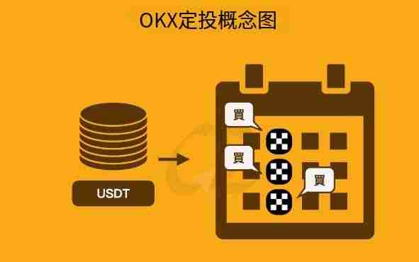 OKX 定投是什么？如何在OKX 定期定额买币？OKX 定投教学