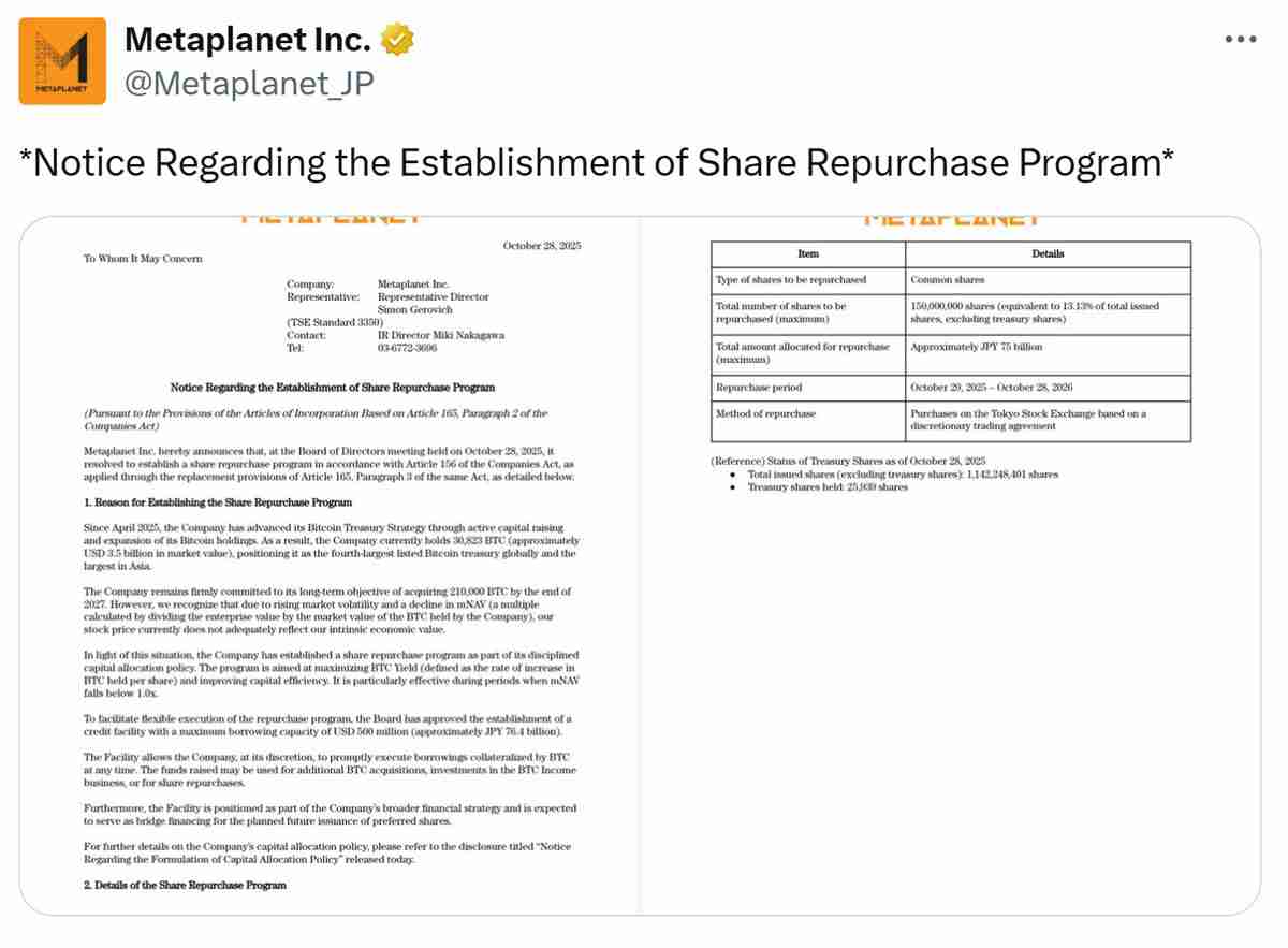 一文了解在股价跌至其比特币持仓价值以下后,Metaplanet 借助BTC杠杆筹资5亿美元回购