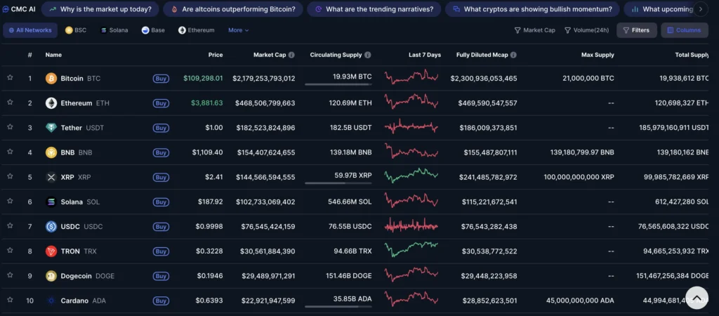 FDV是什么意思？和市值差在哪？如何利用FDV指标辅助投资判断？