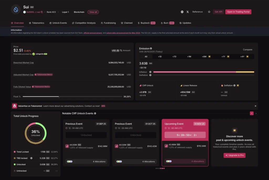 FDV是什么意思？和市值差在哪？如何利用FDV指标辅助投资判断？