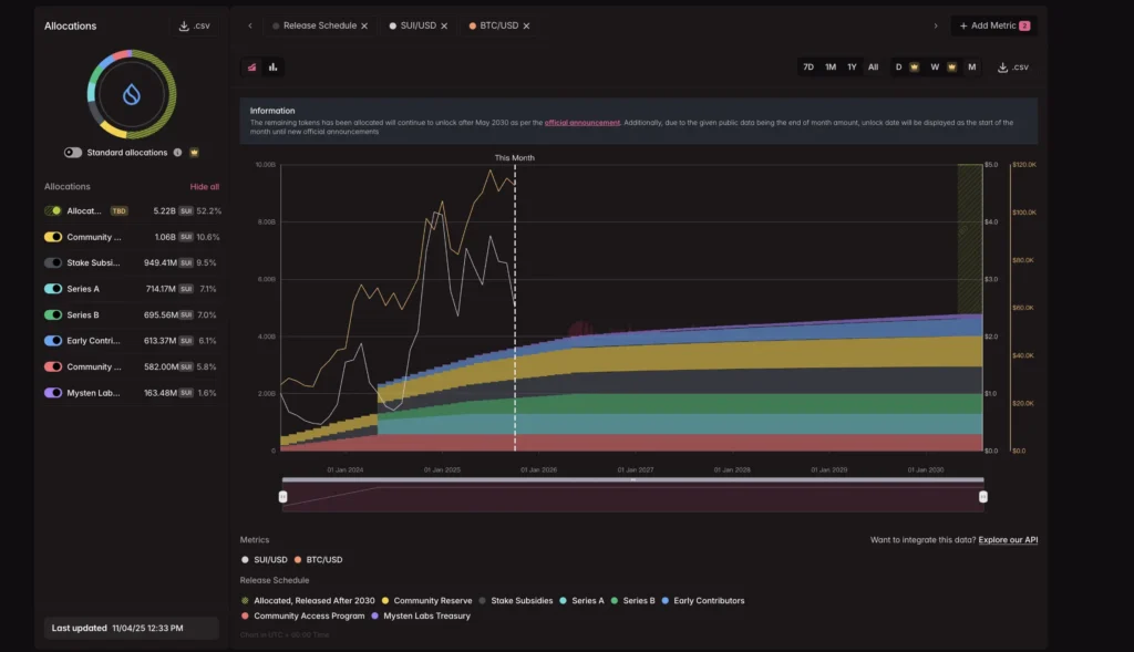 FDV是什么意思？和市值差在哪？如何利用FDV指标辅助投资判断？