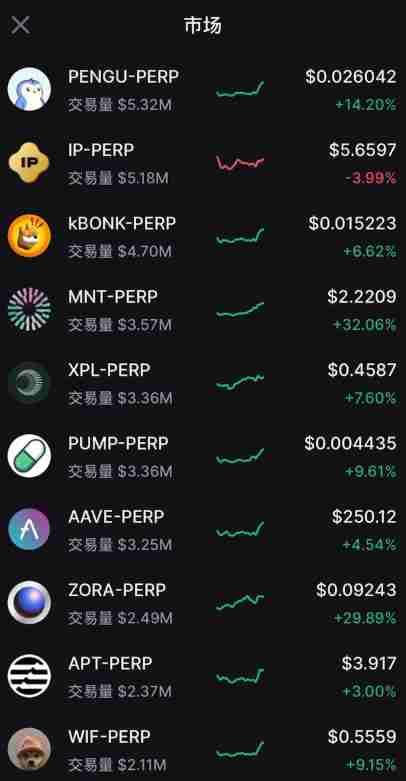 香港可以使用哪些平台去做合约交易？Backpack交易所新手全教程