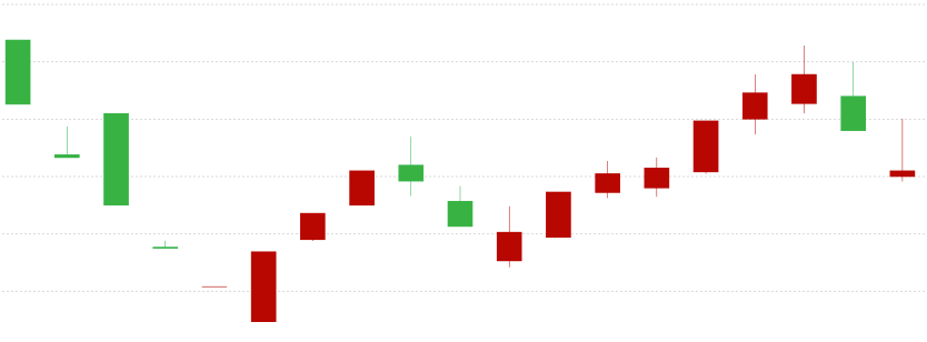 K线图怎么看?从入门到精通的K线形态完整图解 - php中文网