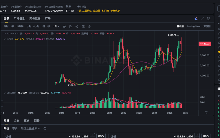 以太坊空投是什么?哪里可以领取以太坊空投 - php中文网