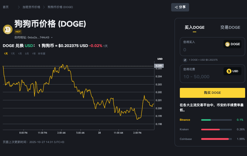 为什么狗狗币支持匿名交易?狗狗币匿名交易优缺点分析 - php中文网