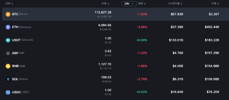 为什么狗狗币需要节点支持?大白话讲解 - php中文网