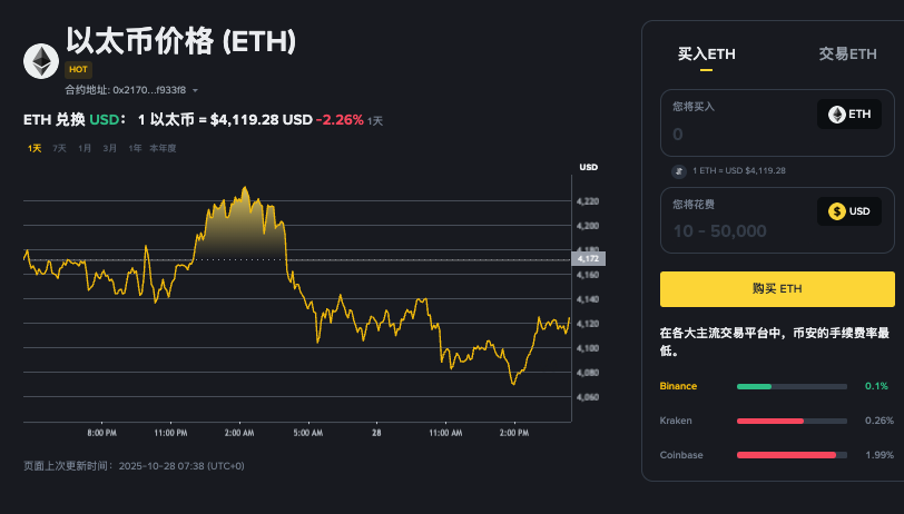 以太坊是什么币?以太坊怎么买? - php中文网
