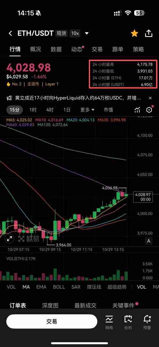 币安定投教学:OKX定投是什么?如何操作?币安定投优缺点分析