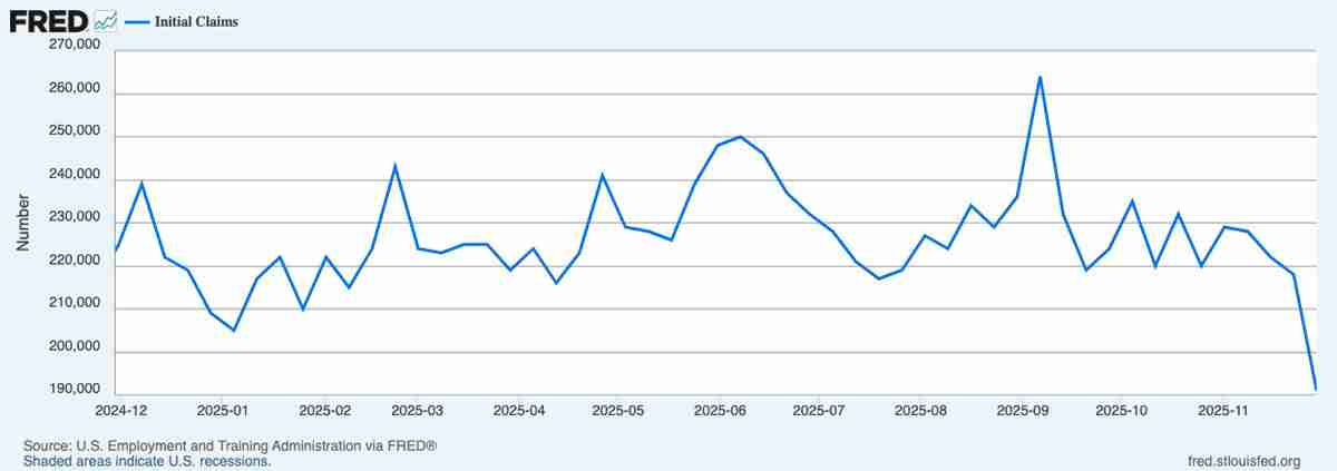 比特币（BTC）关键的9.35万美元，因为美联储降息赌注符合 “强” 熊市案例