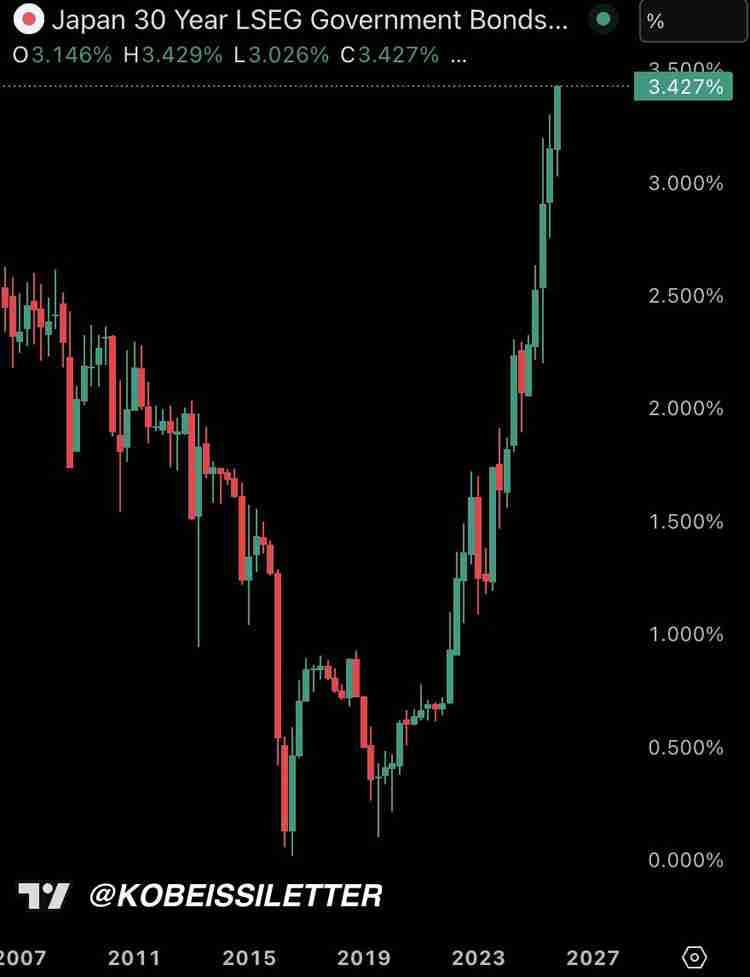 比特币（BTC）关键的9.35万美元，因为美联储降息赌注符合 “强” 熊市案例