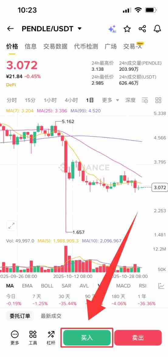 Pendle (PENDLE)币是什么?怎么买?PENDLE价格预测2025-2050