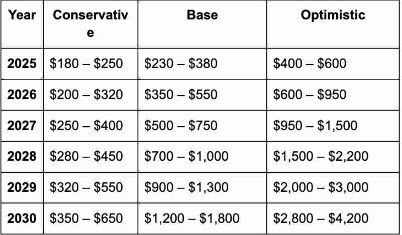 Sol会大跌吗?Solana的未来走势与风险