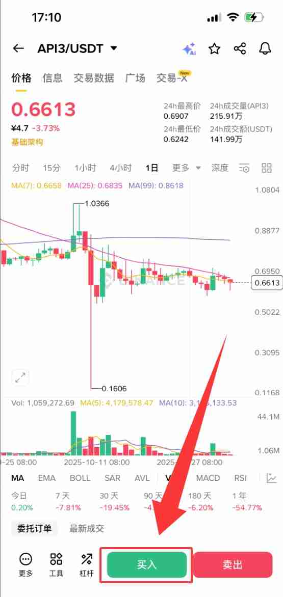 什么是API3币?怎么买?API3工作原理、代币经济学及未来展望