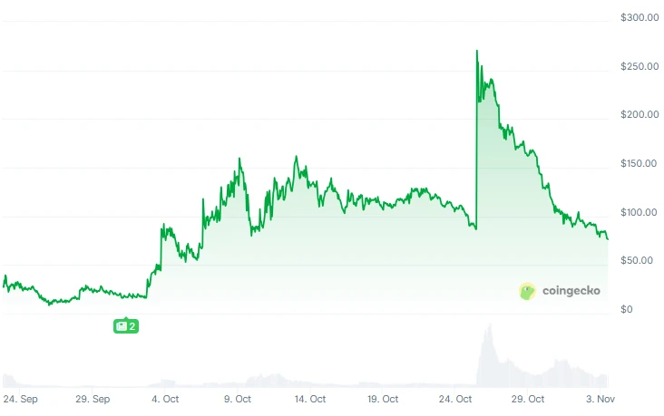 币圈教育板块有哪些热门项目?一文盘点Web3教育板块头部热门项目