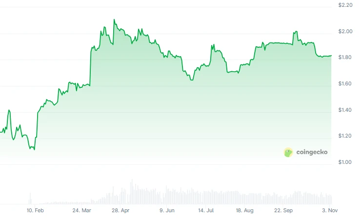 币圈教育板块有哪些热门项目?一文盘点Web3教育板块头部热门项目