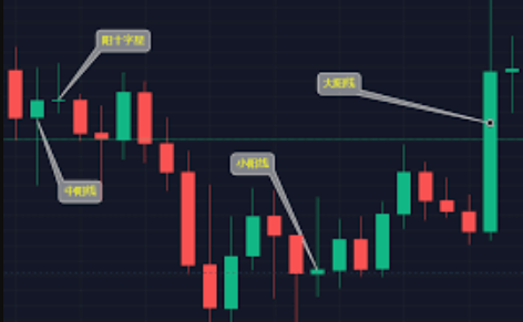 新手看币K线图必备APP:2026年移动端K线软件推荐 - php中文网