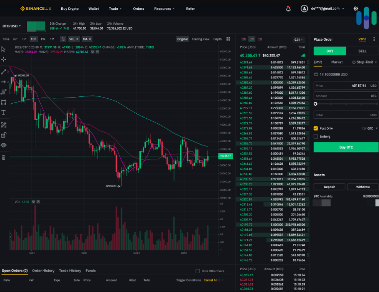2026年加密货币K线图软件排行榜:新手到专业全覆盖(内附链接) - php中文网