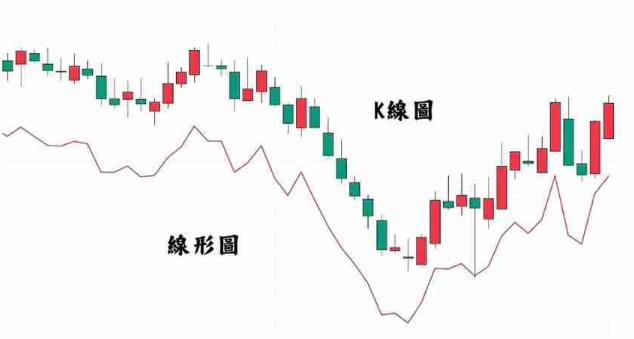 怎样用K线图判断币市顶部和底部?新手必看 - php中文网