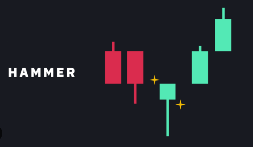 k线图入门教程:如何在币圈一眼读懂涨跌信号 - php中文网