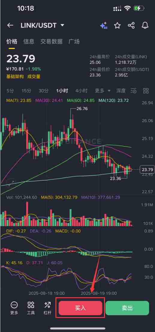 什么是Chainlink (LINK)?LINK币怎么买及2025年价格预测