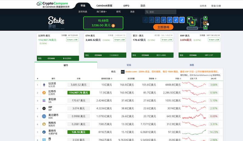 免费加密货币行情查询入口汇总 币圈免费看行情的网站有哪些 - php中文网