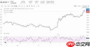 Quant币未来价格走势如何 - php中文网