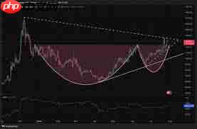 Quant币未来价格走势如何 - php中文网