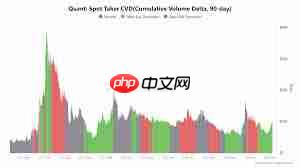 Quant币未来价格走势如何 - php中文网