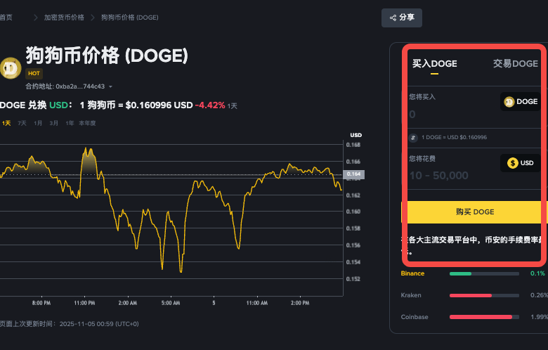 2025狗狗币买卖热潮:新手保姆级教程,从注册到交易的全流程解析 - php中文网