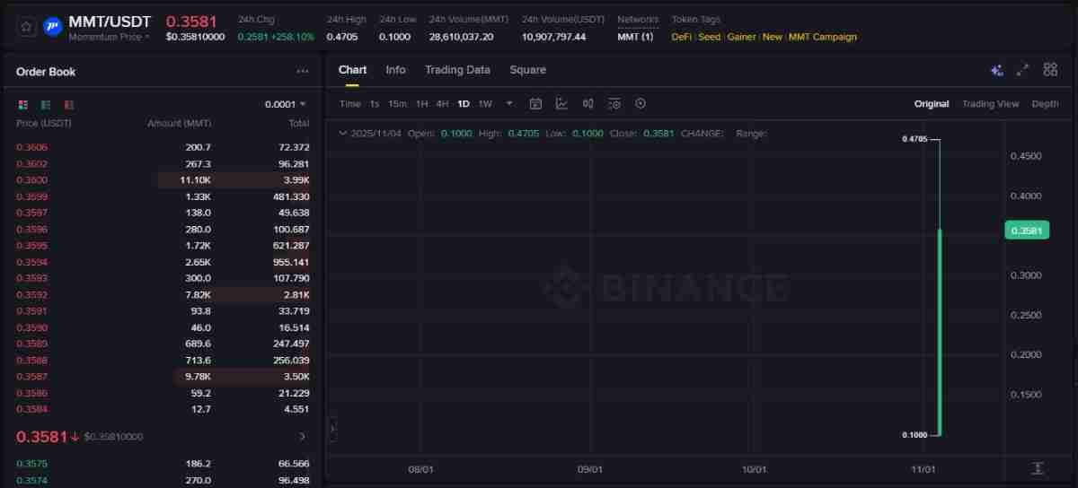 Momentum(MMT)币是什么?未来潜力如何?MMT币前景分析与价格预测