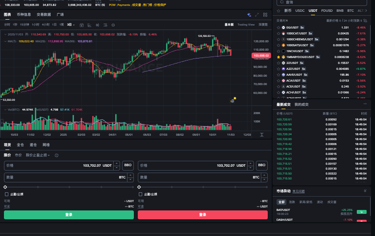 以太坊鲸鱼持仓报告:2025年主力资金动向分析,谁在悄然布局? - php中文网