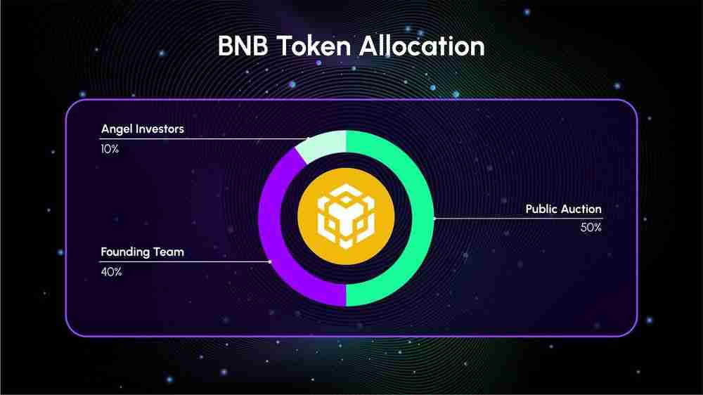 什么是BNB币?如何获取?BNB币发展历史、工作原理和获取方法