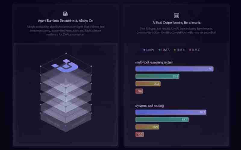 什么是UnifAI Network(UAI)币?值得投资吗?UnifAI项目概述、代币经济及空投指南
