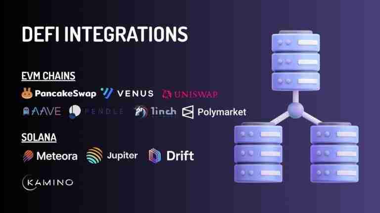 什么是UnifAI Network(UAI)币?值得投资吗?UnifAI项目概述、代币经济及空投指南