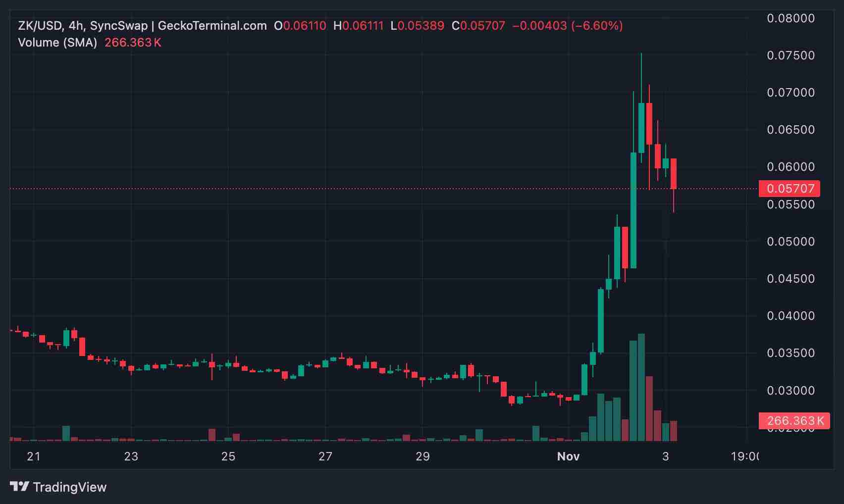 什么是ZKsync?如何运作?有何特点?ZK币2025、2030年价格展望