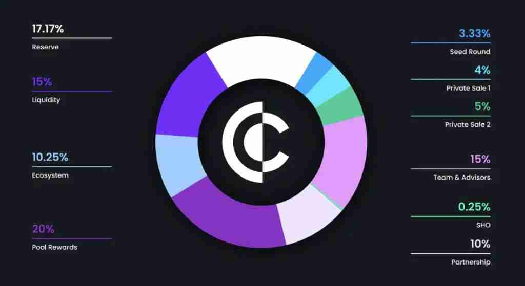 Clearpool (CPOOL)币是什么?CPOOL代币经济学、价格预测及购买方法