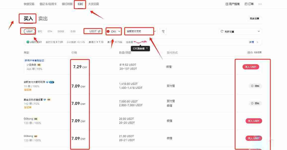 Clearpool (CPOOL)币是什么?CPOOL代币经济学、价格预测及购买方法