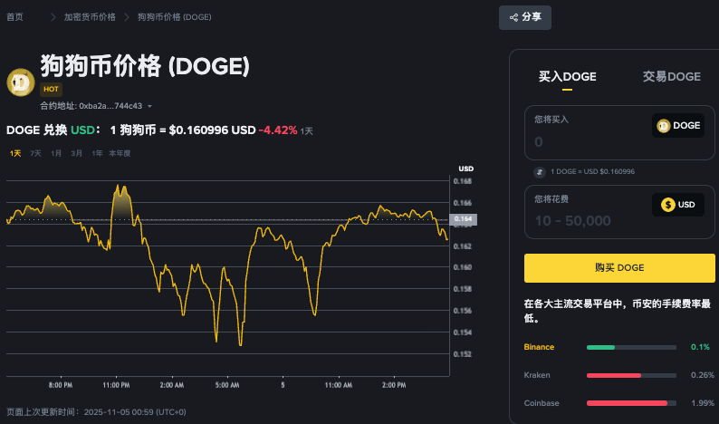 2025比特币牛市信号:技术指标分析与买入时机指南 - php中文网