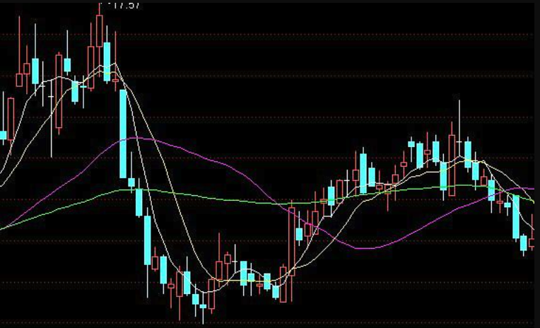 2025比特币牛市信号:技术指标分析与买入时机指南 - php中文网