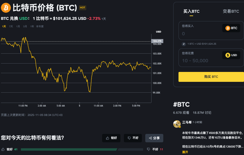 比特币是什么?未来能否突破5万美元?BTC价格预测2026-2032年 - php中文网