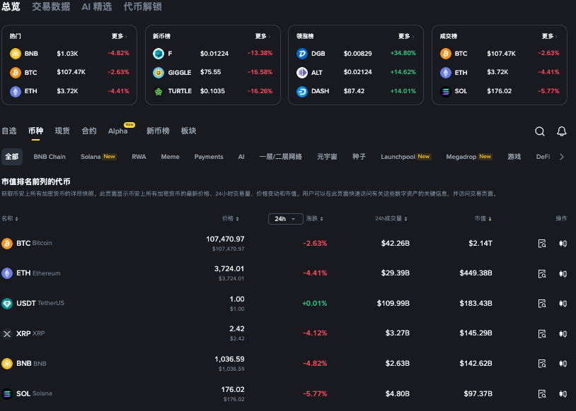 比特币BTC十年价格波动详解:从2015年到2025年完整数据汇总 - php中文网