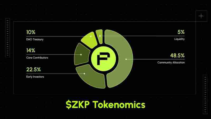 什么是zkPass(ZKP)币？工作原理是什么？zkPass代币经济学和路线图介绍